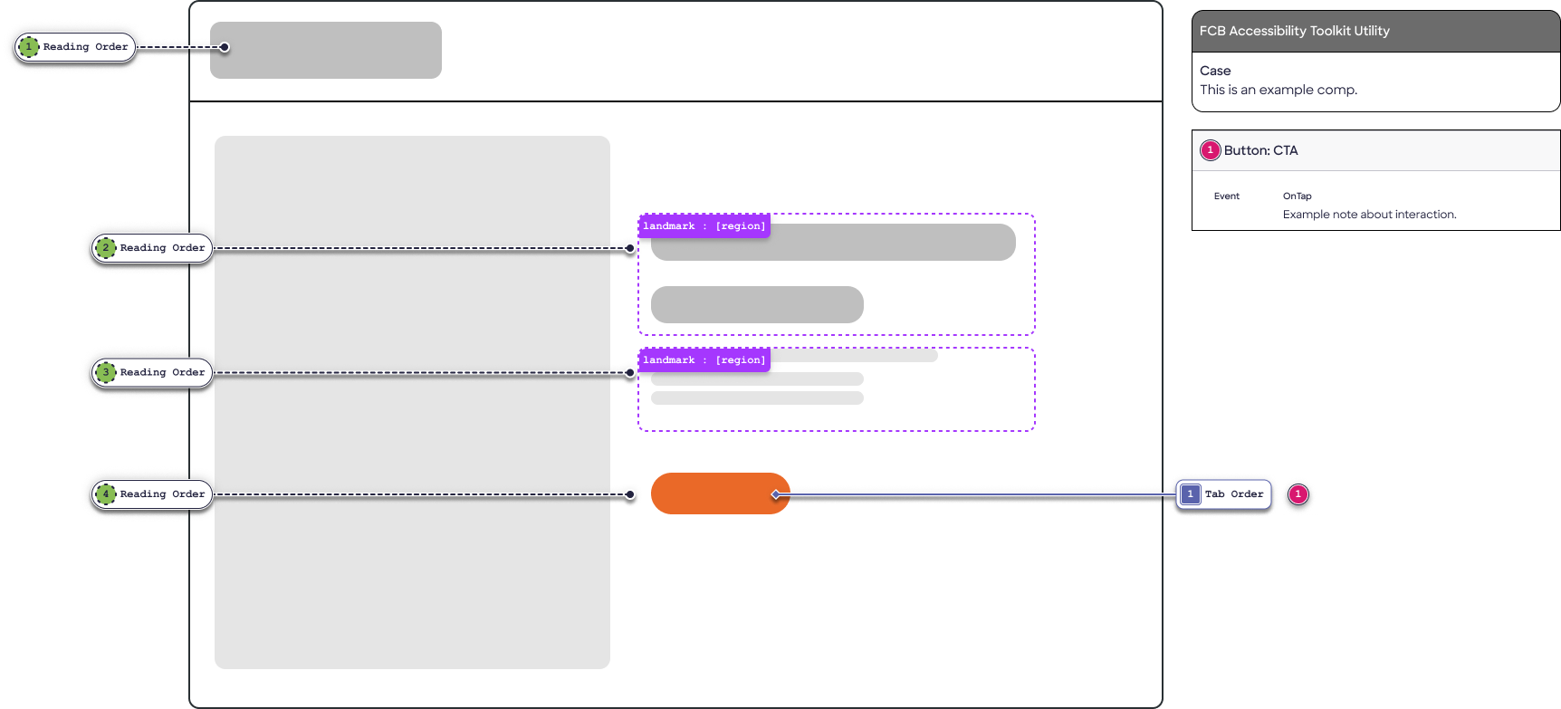 Example of a page skeleton annotated with the toolkit